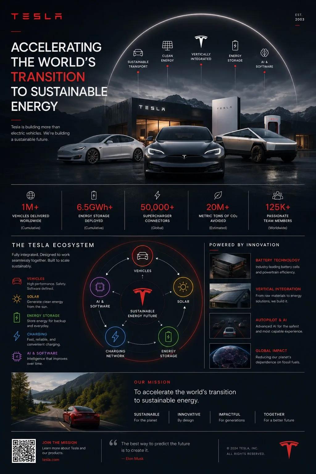 Tesla Ecosystem Infographic Poster - Image prompt preview