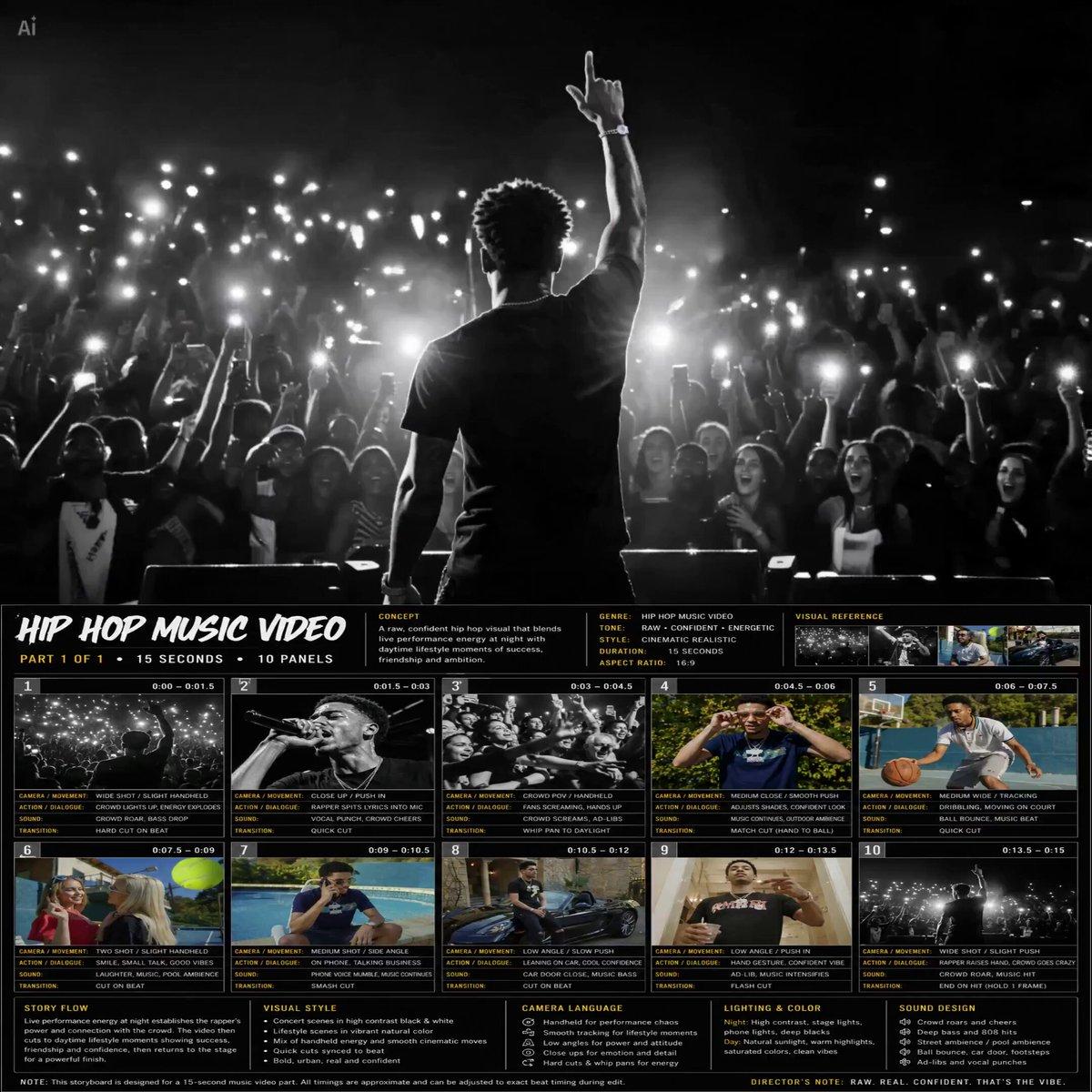 Concept → My Custom GPT → Image to Storyboard → Seedance 2.0 on @capcutapp
